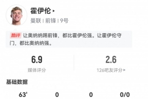 九游体育登陆入口-霍伊伦数据：全场仅11次触球，0成功对抗，2次关键传球，评分6.9